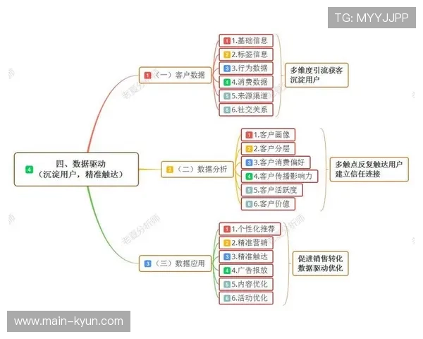 实时数据分析融入体育内容解说，提升专业深度