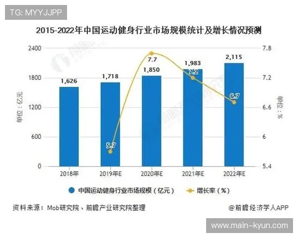 体育消费指数发布常态化，成为市场风向标