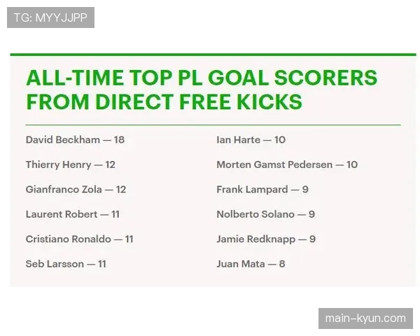 英超历史上4月21日时间节点，第六名与第十四名分差仅一次比本赛季更小